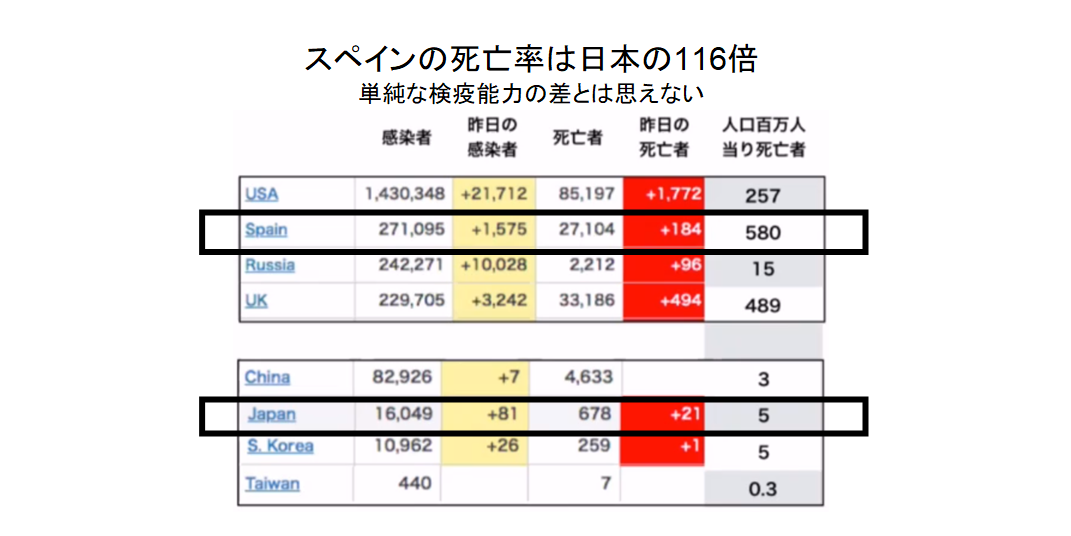 日本人は新型コロナウイルスに対して免疫を持っている可能性　低い死亡率の原因？