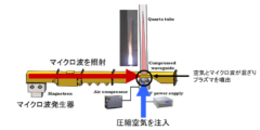 空気と電気だけで稼働する！夢のプラズマジェットエンジンが完成の画像 1/4