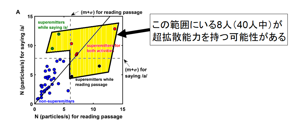 1人の感染者から合唱団の87%が新型コロナウイルスに感染した事例が報告されるの画像 3/4