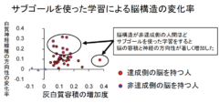人の「やり抜く力」を脳構造から80％の精度で判別可能にの画像 5/5