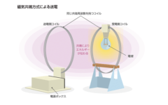 SFの技術が実現!?　電気自動車がワイヤレス充電で走り続けられる技術が開発中の画像 4/5