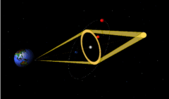 2万5000光年先に「地球型惑星」を新発見！天の川銀河では最遠の画像 3/5