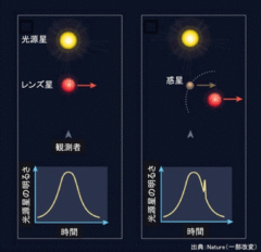 2万5000光年先に「地球型惑星」を新発見！天の川銀河では最遠の画像 4/5