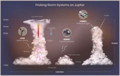 「木星のイナズマ」の発生メカニズムを3つの観測器を組み合わせて見事に解明！の画像 3/3