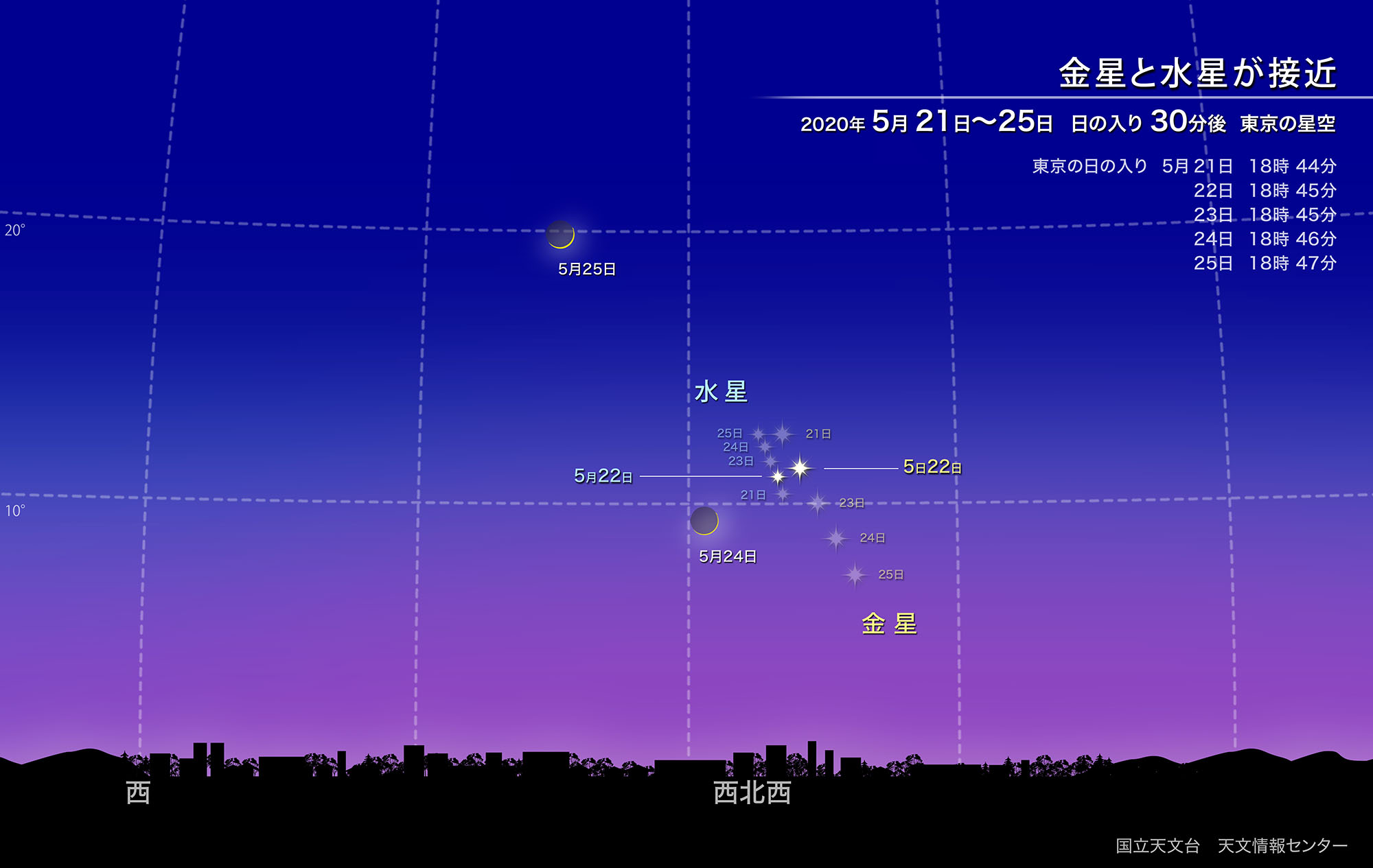 星のソムリエ®が選ぶ、今月の星の見どころベスト３【2020年5月】の画像