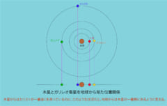 星のソムリエ®が選ぶ、今月の星の見どころベスト３【2020年5月】の画像 2/3