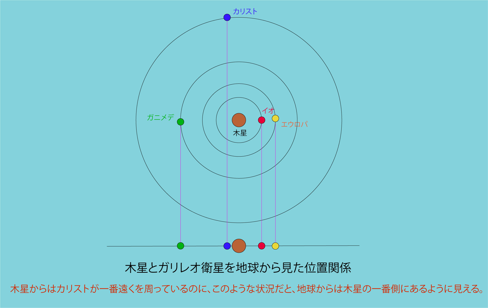 星のソムリエ®が選ぶ、今月の星の見どころベスト３【2020年5月】の画像 2/3