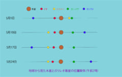 星のソムリエ®が選ぶ、今月の星の見どころベスト３【2020年5月】の画像 3/3