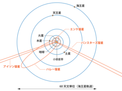 小惑星なのに「尾」がある…！新しいタイプの小惑星が発見されるの画像 3/5