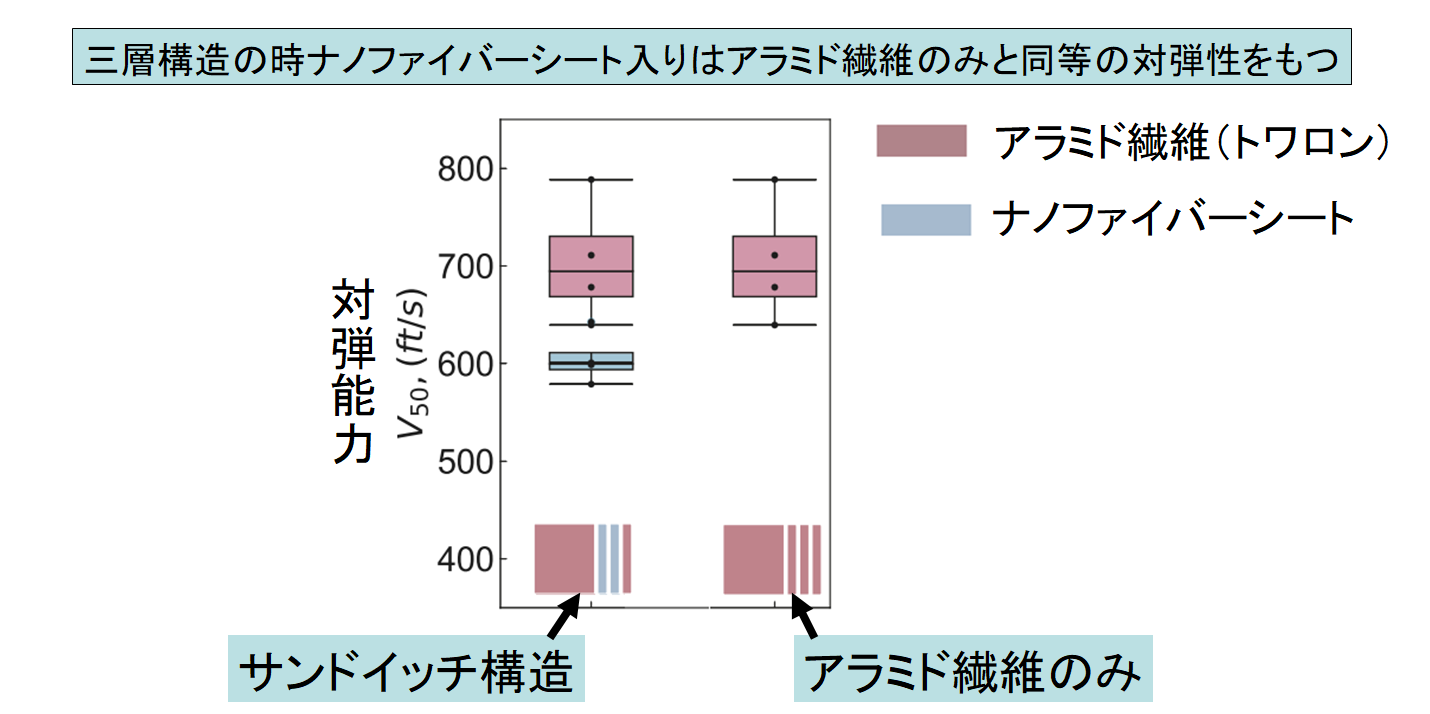 銃弾と高熱から兵士を守る多機能ナノファイバーが作られる！　「わたあめ製造機」に強度のヒントがあったの画像 4/7