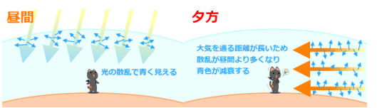 今夜は「ストロベリームーン」と半影月食が見られる特別な日！（6月6日早朝）　ほんとうに月が赤くなるのか簡単解説の画像 3/6