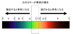 亜光速で移動するものが肉眼でどう見えるかが判明！　ヒトは「ゴム人間」に？の画像 10/10