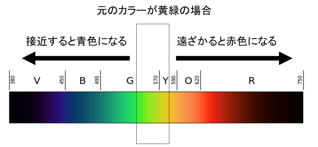 亜光速で移動するものが肉眼でどう見えるかが判明！　ヒトは「ゴム人間」に？の画像 10/10