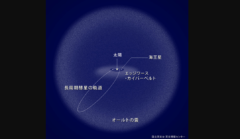 太陽系外縁のオールトの雲のイメージ図 