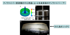 銃弾と高熱から兵士を守る多機能ナノファイバーが作られる！　「わたあめ製造機」に強度のヒントがあったの画像 3/7
