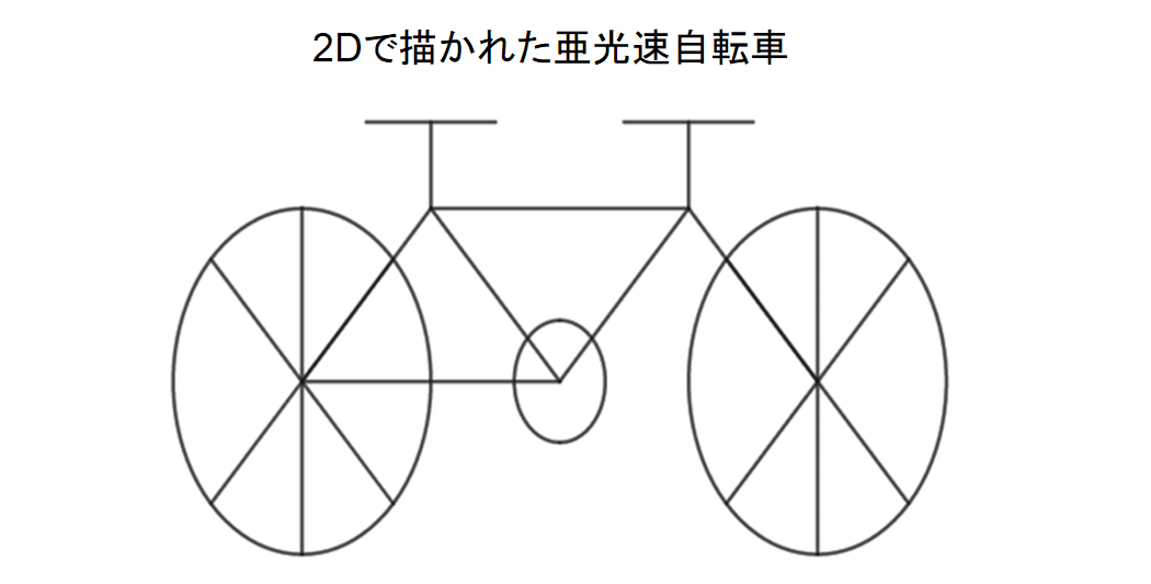 亜光速で移動するものが肉眼でどう見えるかが判明！　ヒトは「ゴム人間」に？の画像 2/10