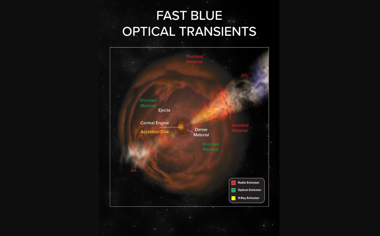 ”超新星爆発の10倍の明るさ”を放つ新種の宇宙爆発が発生の画像 2/3