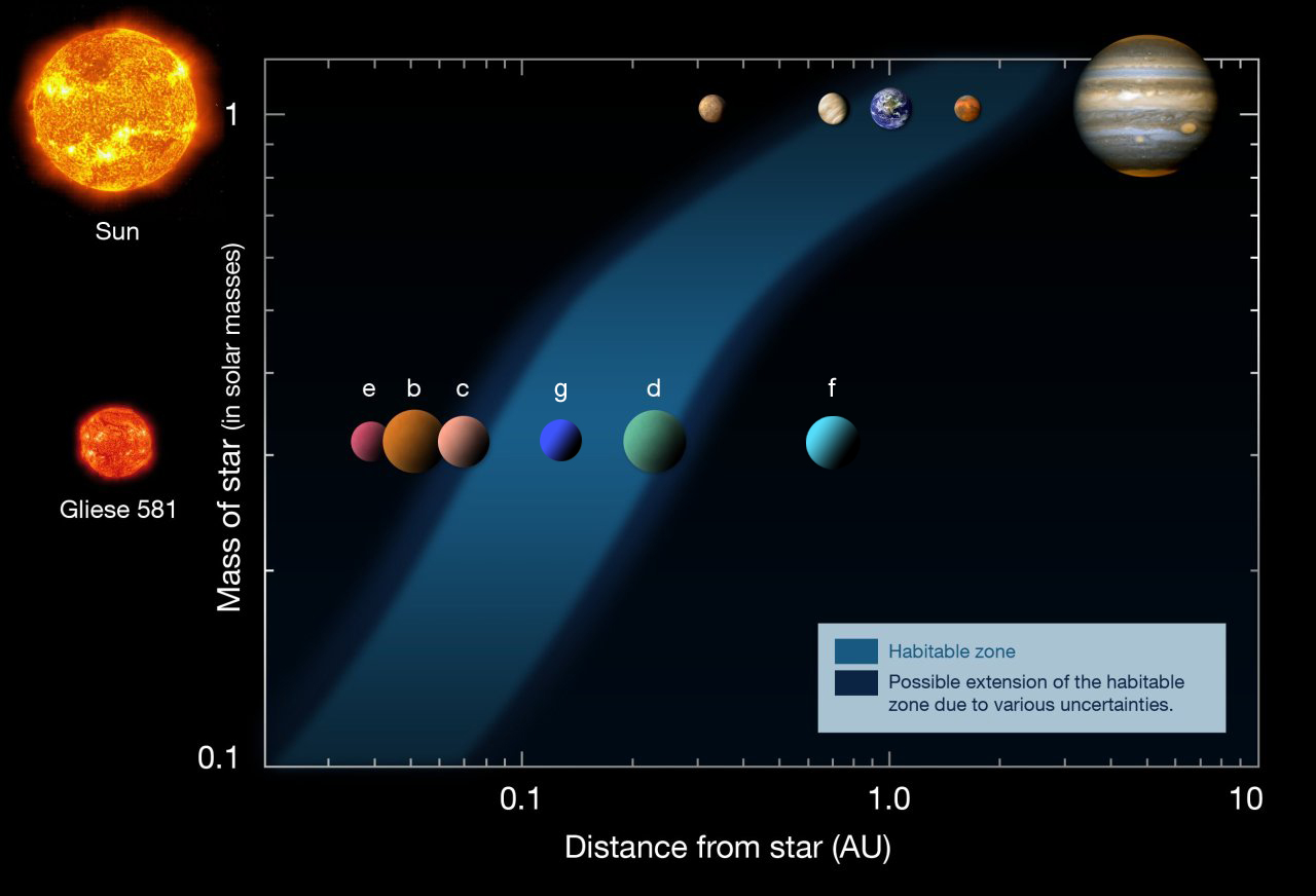 大気中のチリから、生命の存在できる惑星か判断する研究。　「ハビタブルゾーンが広がる可能性」の画像 2/4