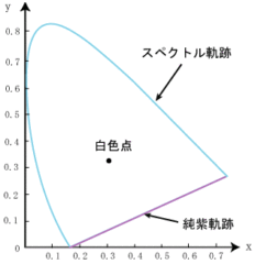 ハチドリは”人に見えない色”を見ていることが判明！　「赤・緑・青・紫外線」4原色の世界の画像 4/5