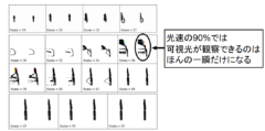 亜光速で移動するものが肉眼でどう見えるかが判明！　ヒトは「ゴム人間」に？の画像 8/10