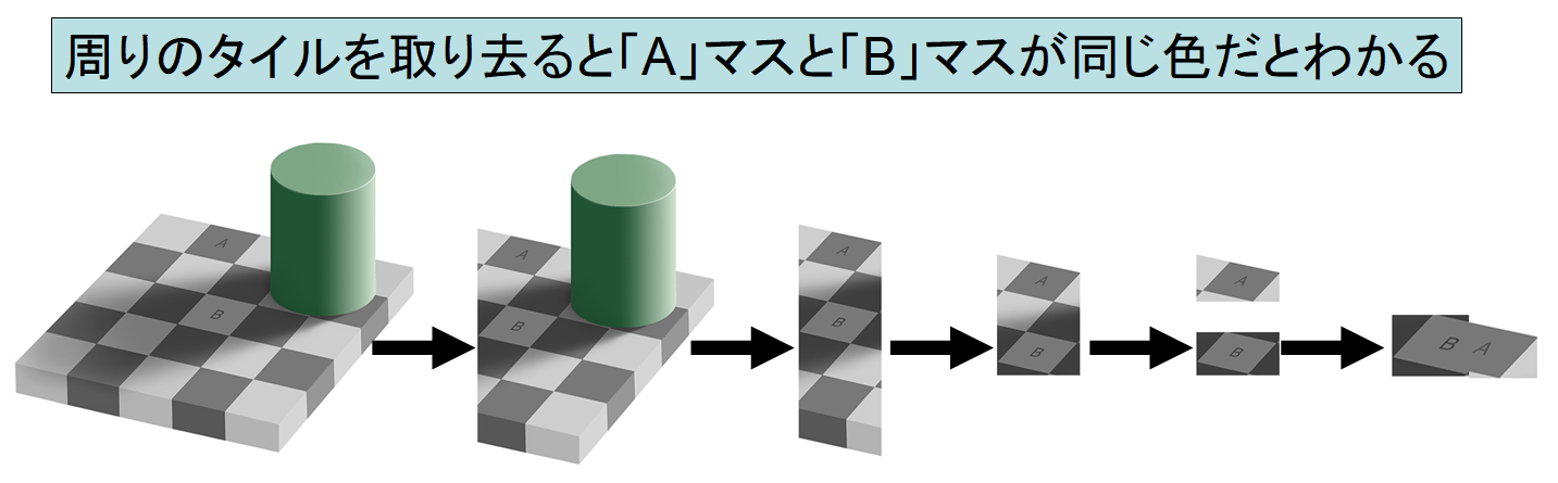 錯覚が起きているのは脳ではなく、目の「網膜」だと判明！の画像 2/7