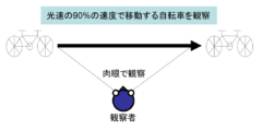 亜光速で移動するものが肉眼でどう見えるかが判明！　ヒトは「ゴム人間」に？の画像 3/10