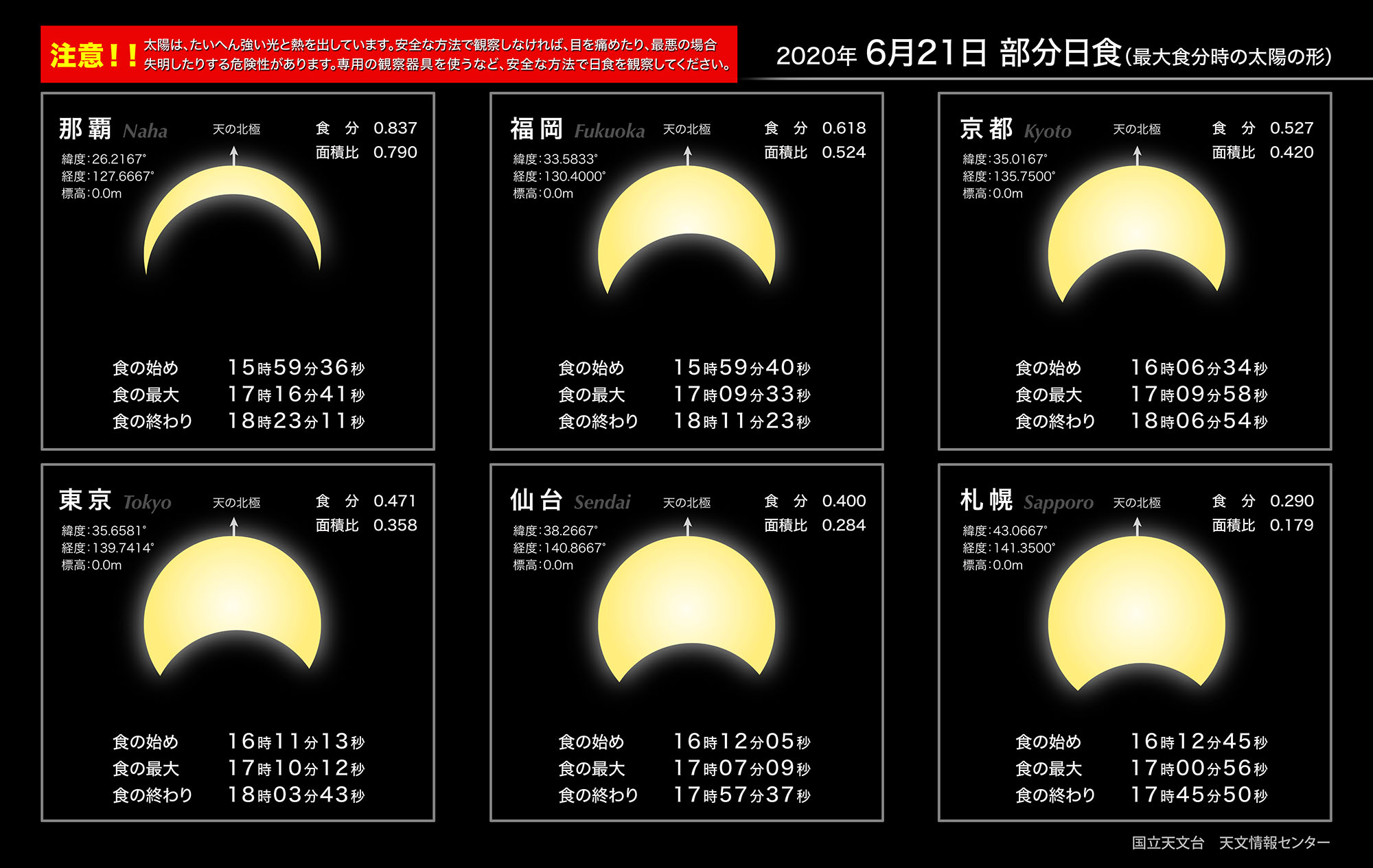 星のソムリエ®が選ぶ、今月の星の見どころベスト３【2020年6月】の画像 3/9