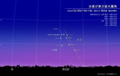 星のソムリエ®が選ぶ、今月の星の見どころベスト３【2020年6月】の画像 2/9