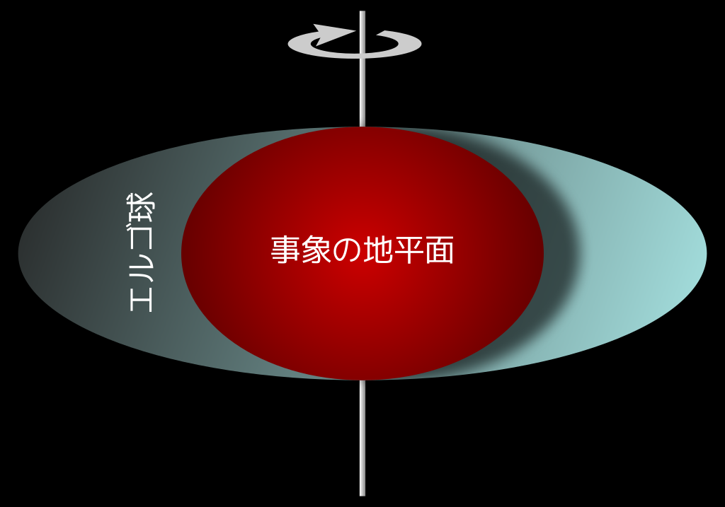 ブラックホールからエネルギーを取り出せることが証明される！の画像 2/6