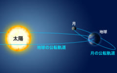 6/21(日)は部分日食が日本全国で見られる。　太陽が欠ける仕組みをカンタン解説！の画像 6/6