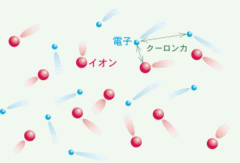 固体・液体・気体に続く物質の”第5の状態”を観測。　絶対零度で起こる量子力学の世界の画像 3/5