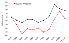 失った手足が痛む「幻肢痛」を脳トレで軽減させることに成功の画像 5/5