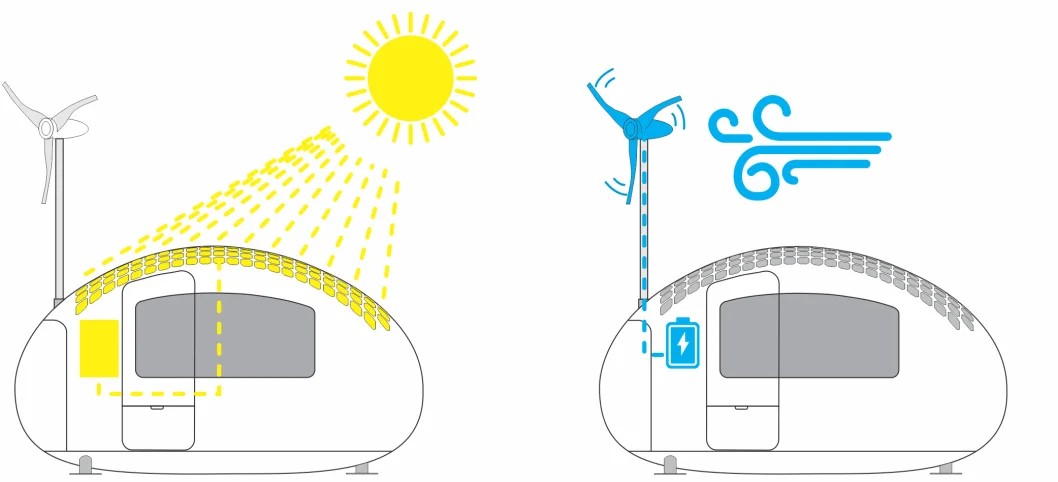 自家発電や水のろ過もできる近未来ハウス「Ecocapsule®」　隠れ家や災害時の避難先として便利！の画像 4/6