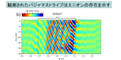 第3の素粒子「エニオン」の存在を初確認！　グーとパーしかない世界にチョキが現れたような衝撃の画像 4/4