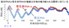 物質から生命の進化を可能にしたのは「寄生体」との共進化だったの画像 5/8