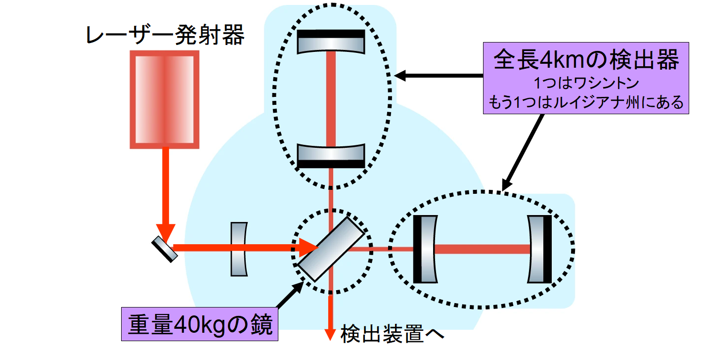 人間サイズの物体に「量子的ゆらぎ」が確認される！　ゆらぎ幅のコントロールも可能にの画像 2/5