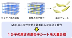 厚さは分子1個分!?　驚異の極薄プラスチックが開発されるの画像 3/3