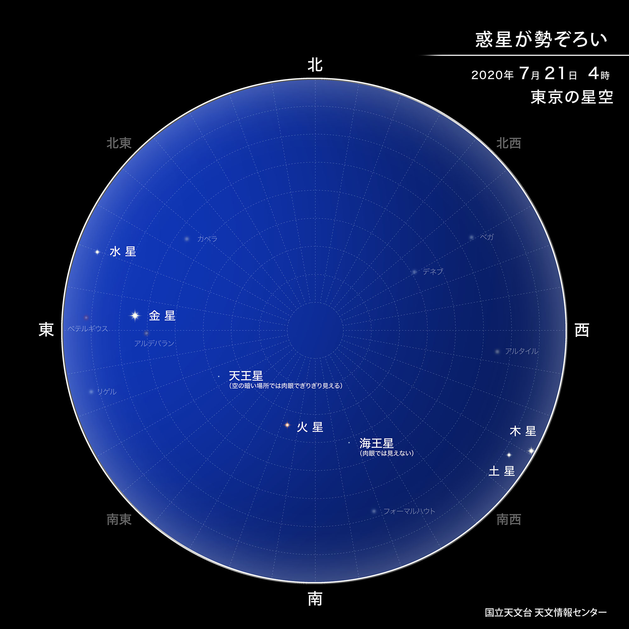 星のソムリエ®が選ぶ、今月の星の見どころベスト３【2020年7月】の画像 5/8