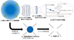 「事象の地平面」を持たない新たなブラックホールの姿が理論的に導かれる。　情報問題も解決可能の画像 5/8