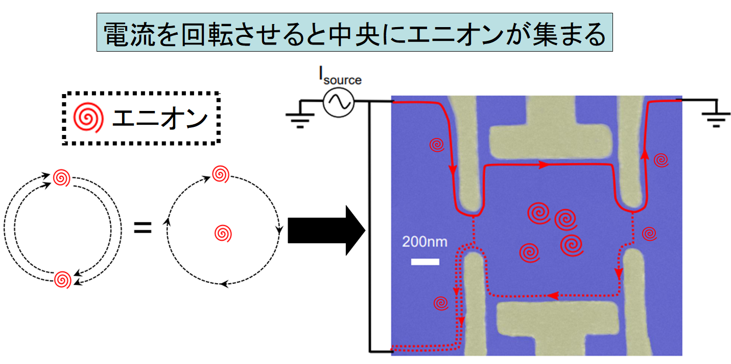 第3の素粒子「エニオン」の存在を初確認！　グーとパーしかない世界にチョキが現れたような衝撃の画像 3/4