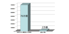 健康なヒト細胞の中で「四重らせん構造のDNA」を初めて確認！　四本鎖DNAのはたらきとは？の画像 5/5