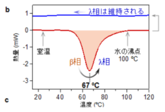 お湯の熱エネルギーを約一年間保存できるセラミックが発見される。　水を温める手間がなくなるかも!?の画像 3/4