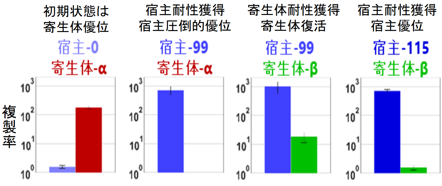 物質から生命の進化を可能にしたのは「寄生体」との共進化だったの画像 6/8