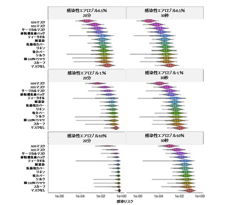 マスクの格付けが発表される。　あなたはどのタイプのマスクを使っている？の画像 1/5