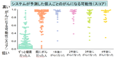 発症の4年前から”がん”を予測できる血液検査法が開発される！　がん保険はどうなる？の画像 2/3