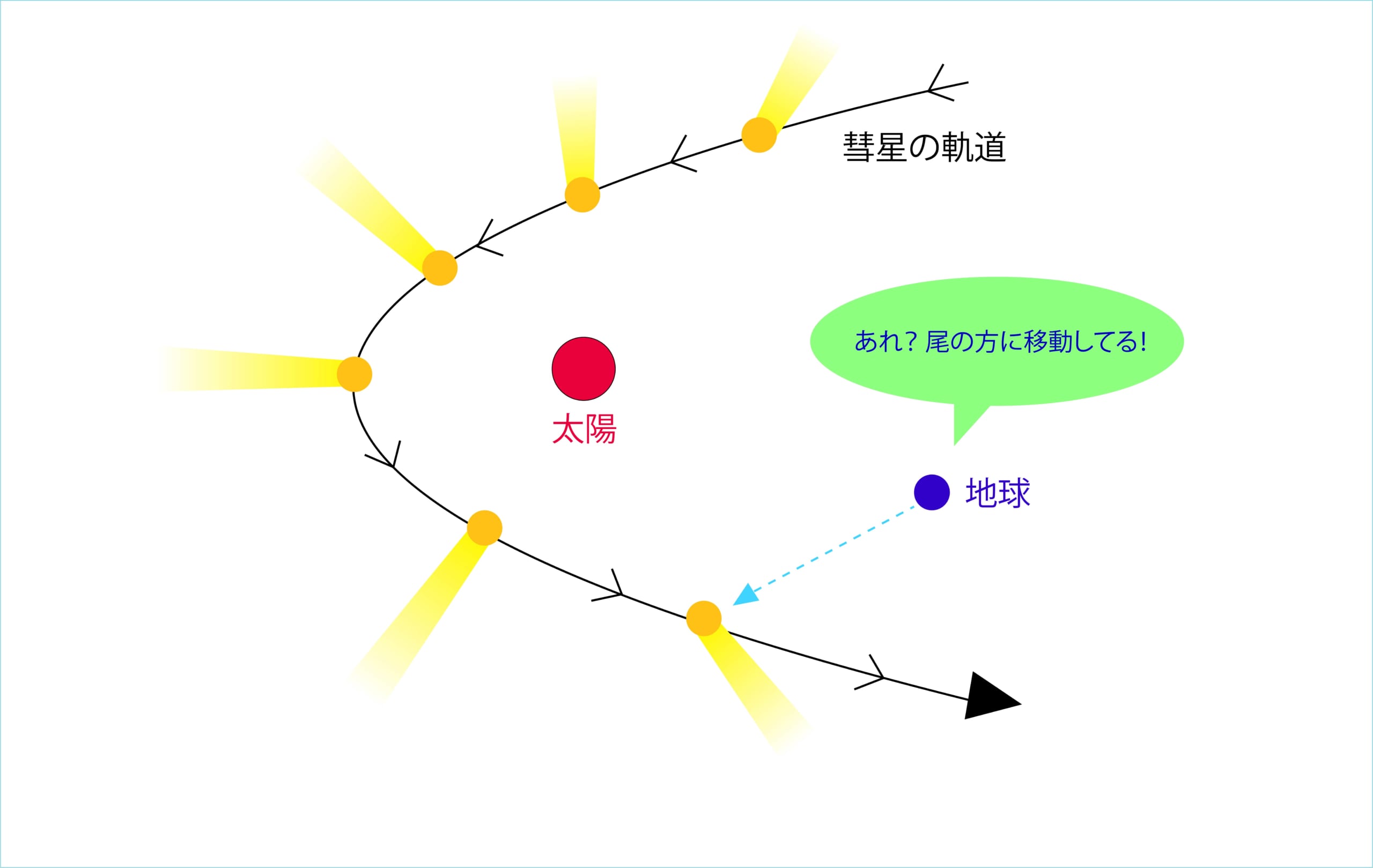 「今月の星の見どころ」特別版：ネオワイズ彗星が肉眼で見える!?　今から7月いっぱい要チェックの画像 7/7