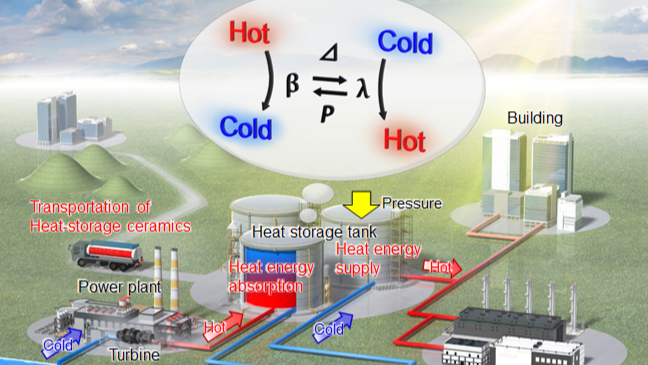 お湯の熱エネルギーを約一年間保存できるセラミックが発見される。　水を温める手間がなくなるかも!?