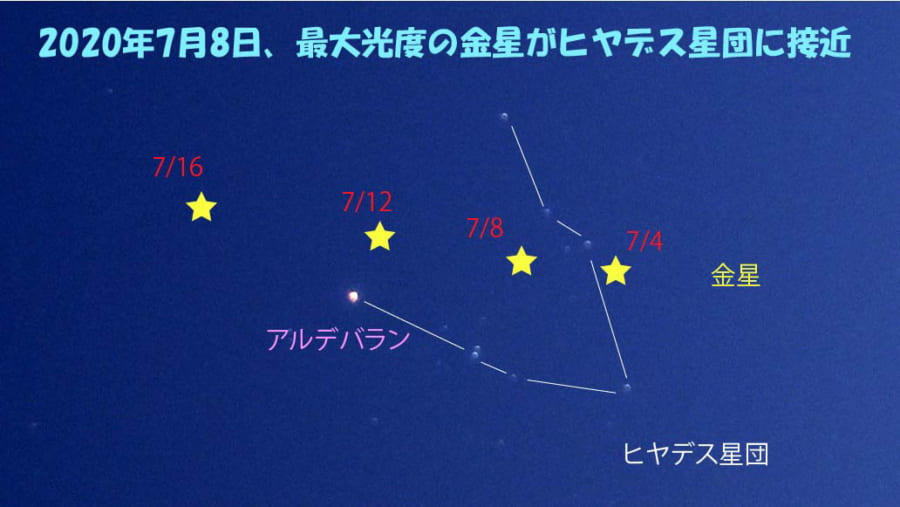 星のソムリエ®が選ぶ、今月の星の見どころベスト３【2020年7月】