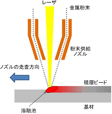 3Dプリントで、失われた「古代ダマスカス鋼」に近い素材を再現！の画像 3/4