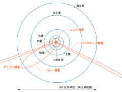 「今月の星の見どころ」特別版：ネオワイズ彗星が肉眼で見える!?　今から7月いっぱい要チェックの画像 5/7